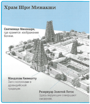 Храм Минакши в городе Мадурай, штат Тамил-Наду