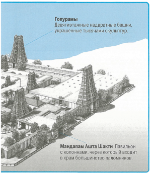 Храм Минакши в городе Мадурай, штат Тамил-Наду